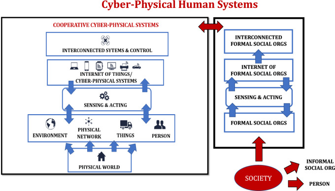 Figure 5: