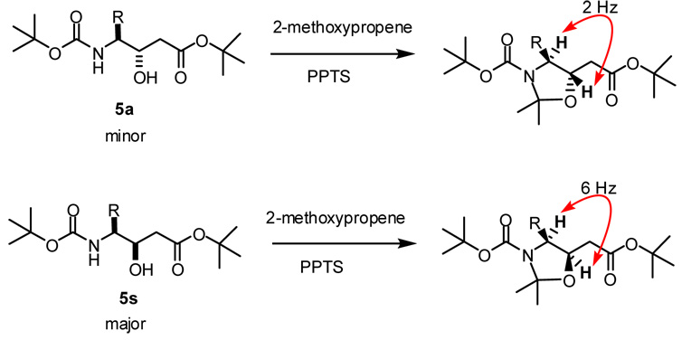 Scheme 2