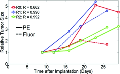 Figure 12