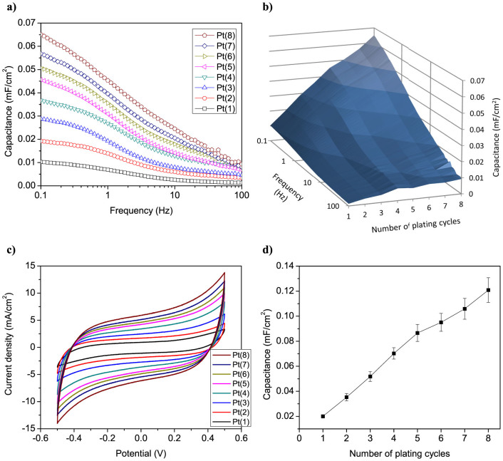 Figure 10