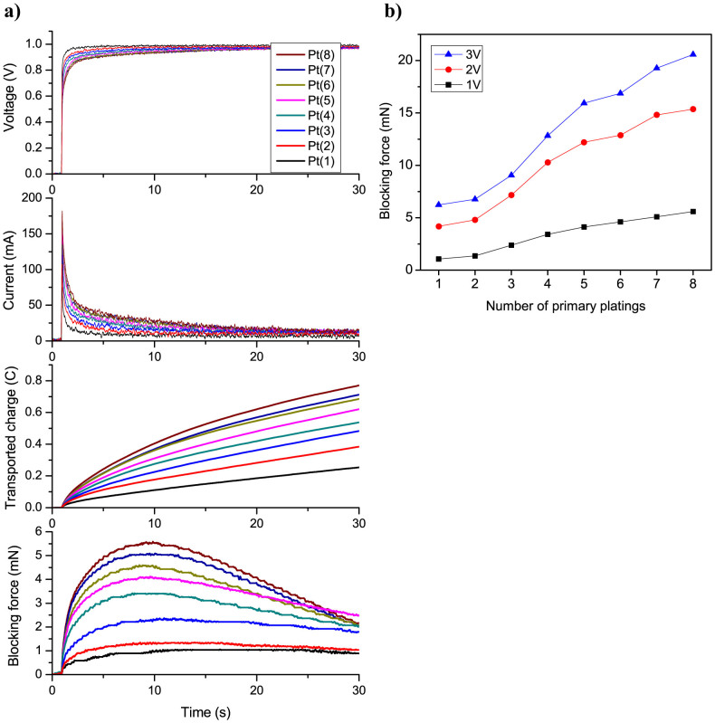 Figure 9