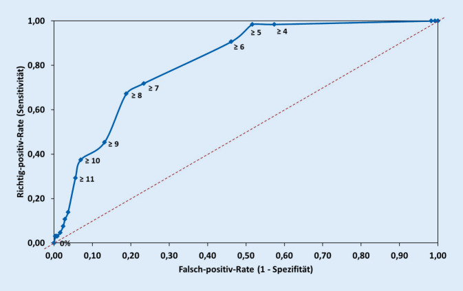 graphic file with name 63_2020_754_Fig3_HTML.jpg