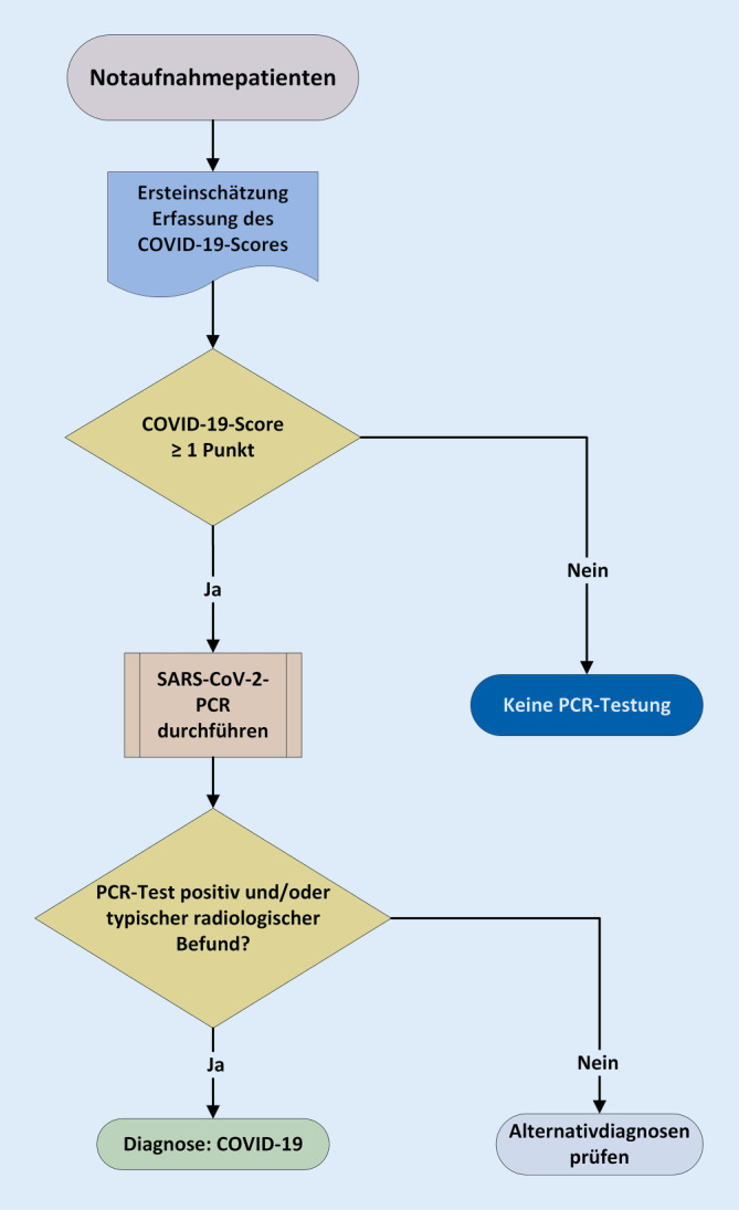 graphic file with name 63_2020_754_Fig2_HTML.jpg