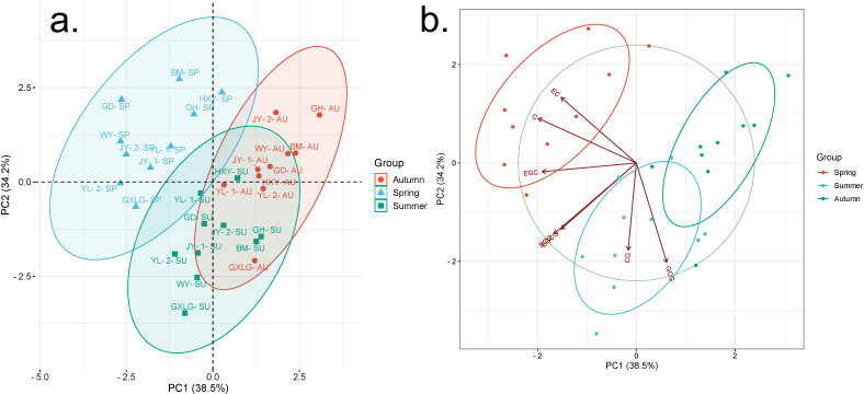 Figure 3
