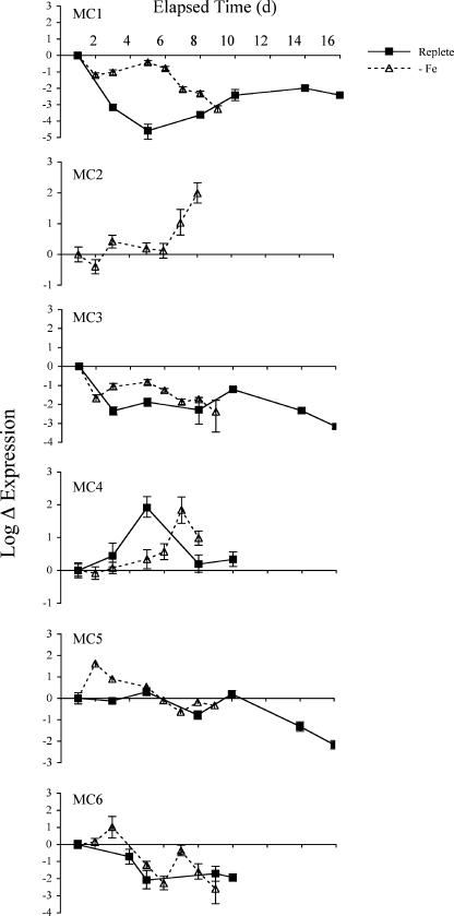 FIG. 7.