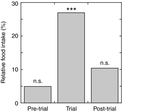 Fig. 8.