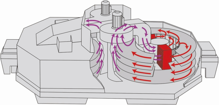 Figure 8.