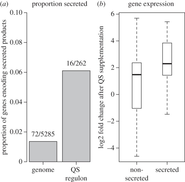 Figure 3.