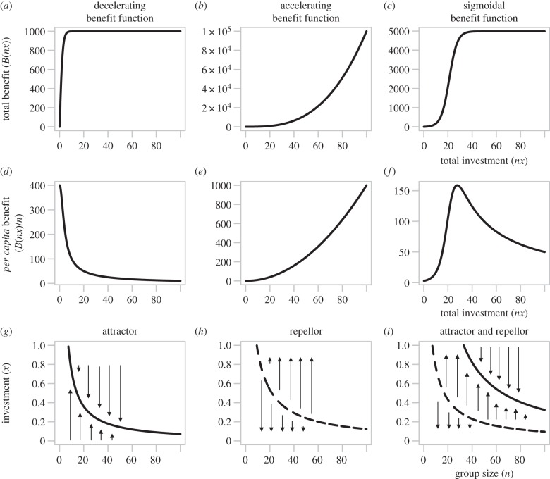 Figure 4.