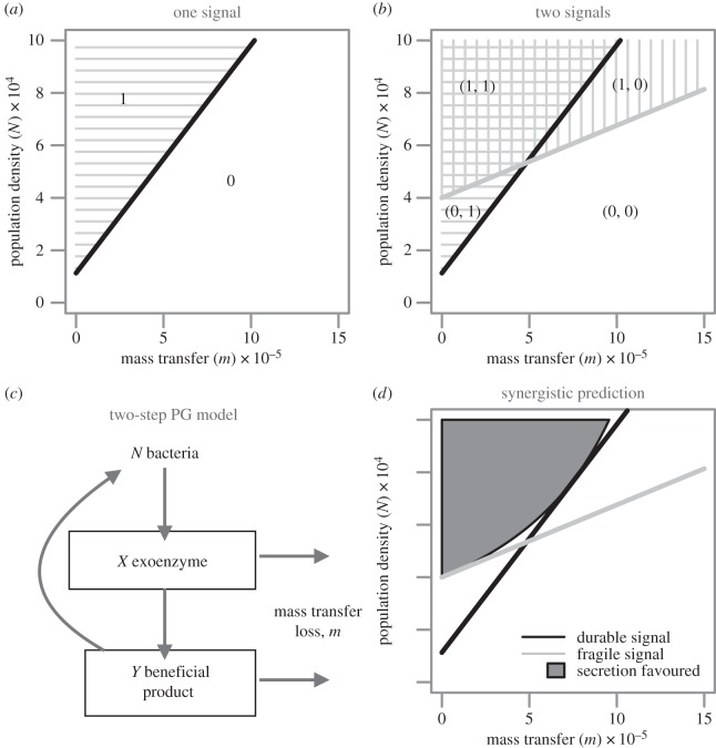 Figure 2.