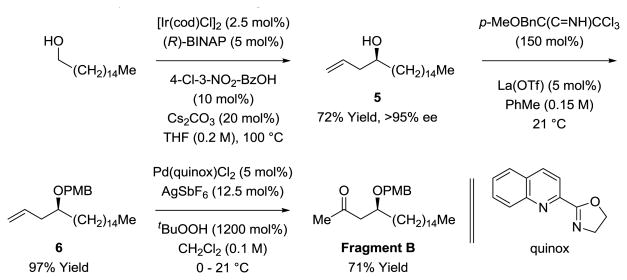 Scheme 3