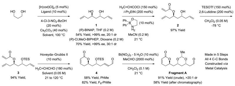 Scheme 2