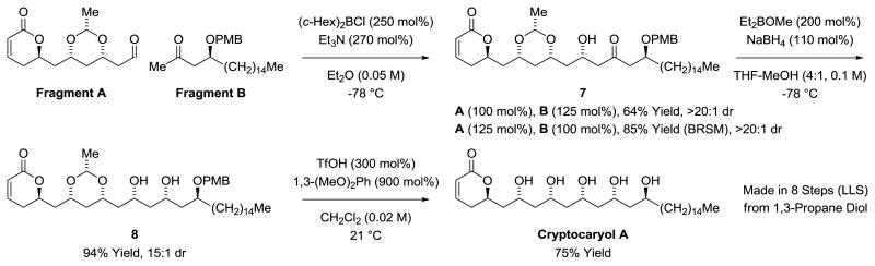 Scheme 4