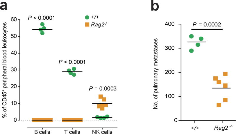 Extended Data Figure 9