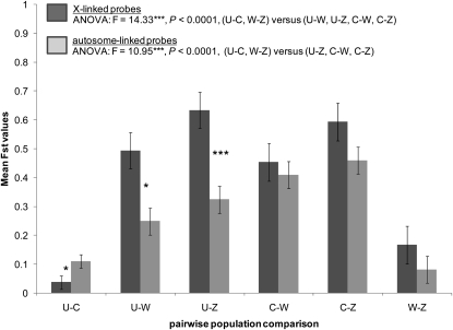 Figure 6.—