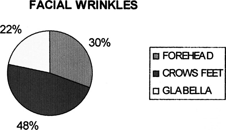 Graph 1