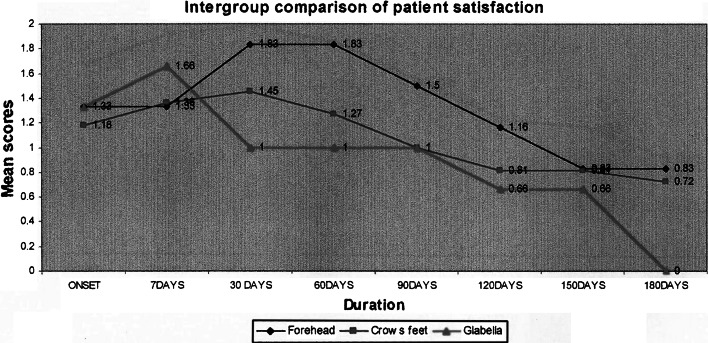 Graph 4