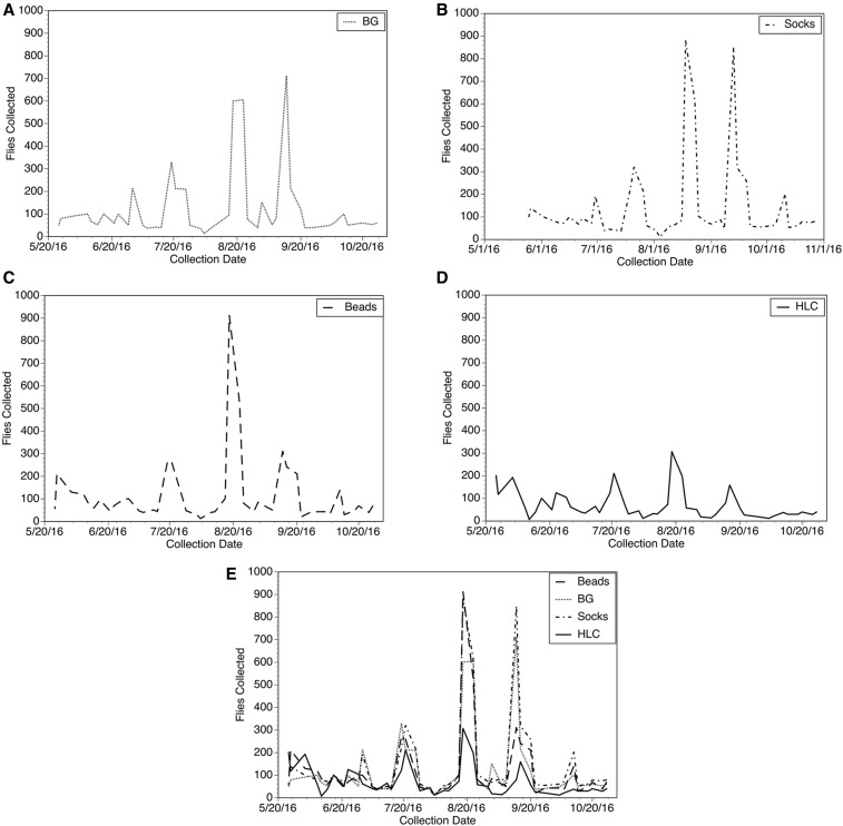 Figure 3.