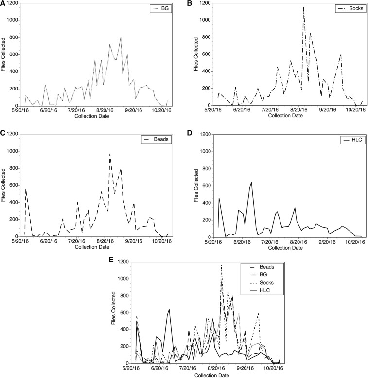 Figure 4.