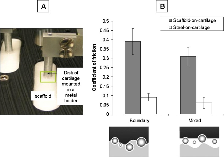 Fig. 2