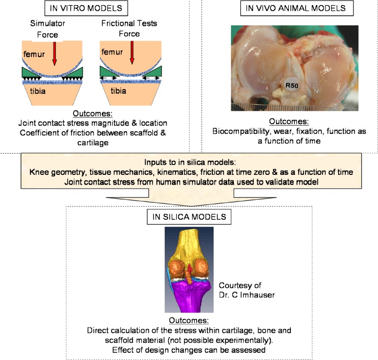 Fig. 4