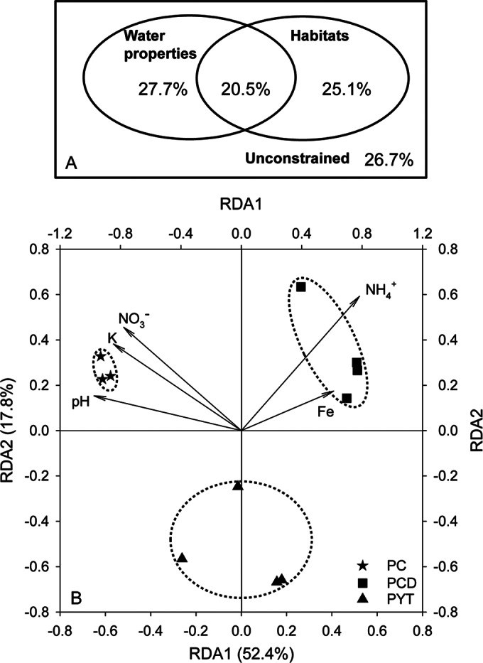 FIG 8