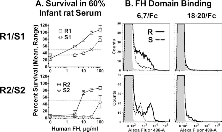 FIG 6