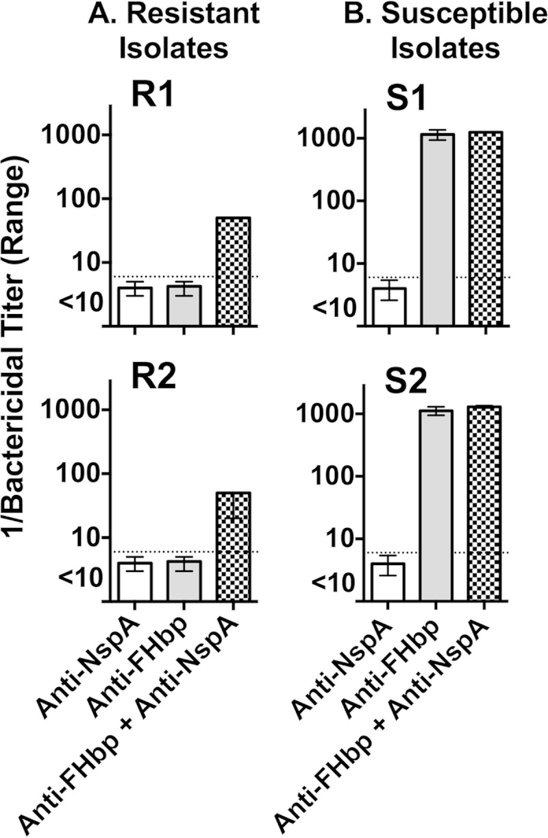 FIG 4