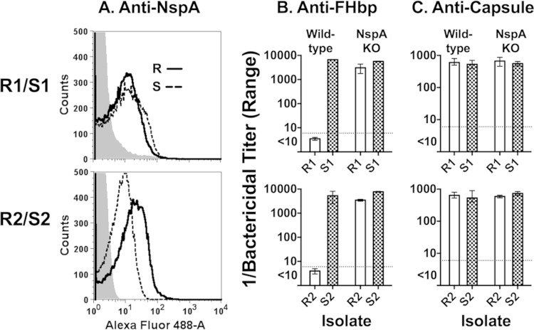 FIG 3