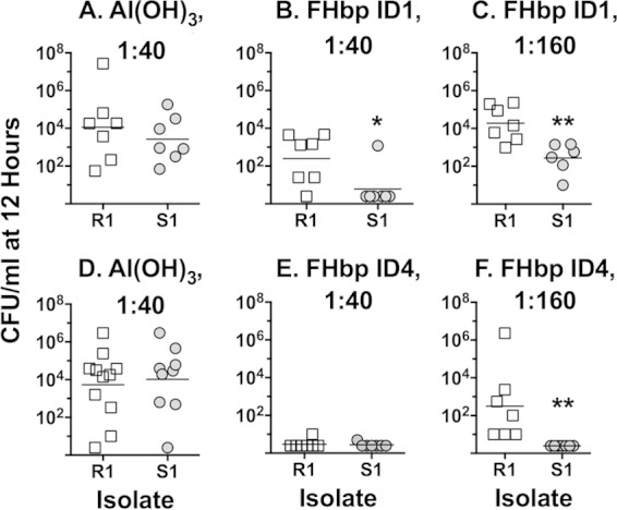 FIG 2