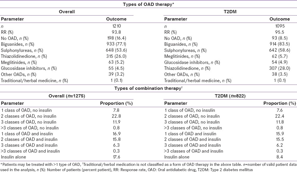 graphic file with name IJEM-20-219-g002.jpg