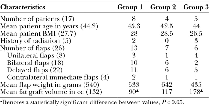 graphic file with name gox-5-e1447-g004.jpg