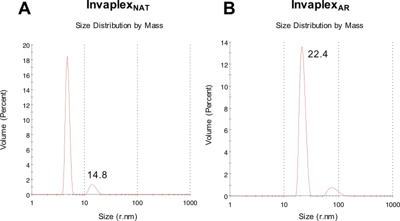 FIG 3 