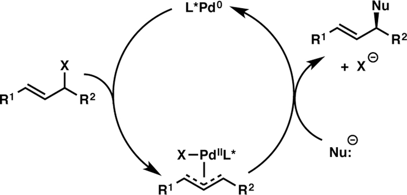 Scheme 5.