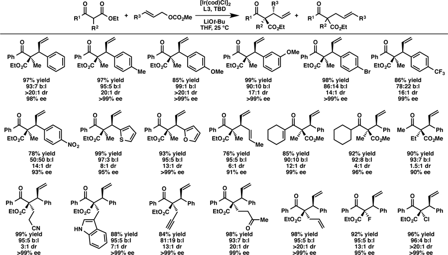 graphic file with name nihms-1015477-t0023.jpg