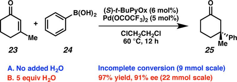 Scheme 3.