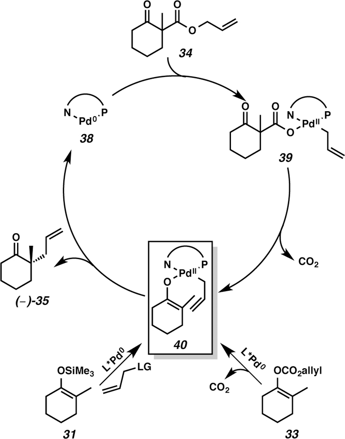 Scheme 9.