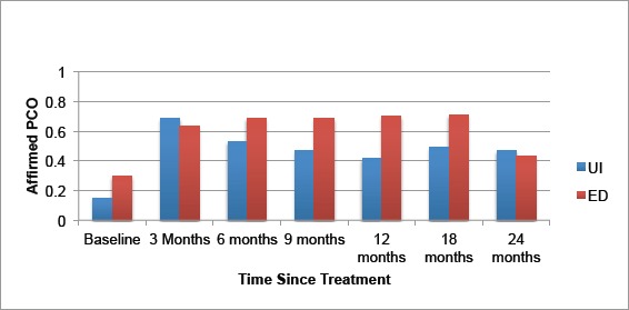 Figure 1.