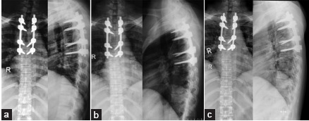 Figure 3: