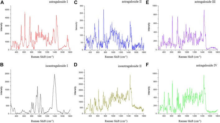 FIGURE 3