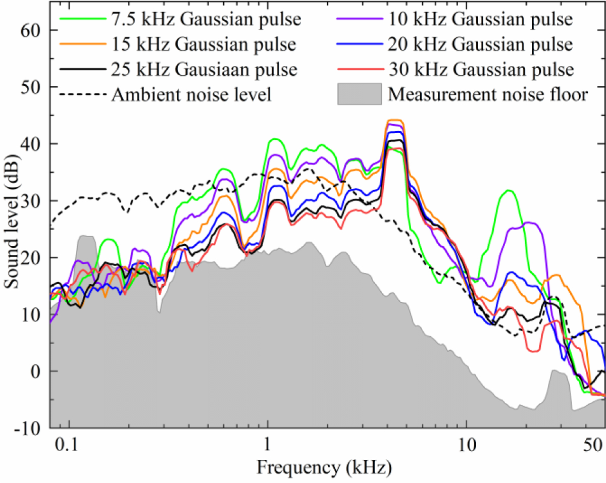 Figure 12.