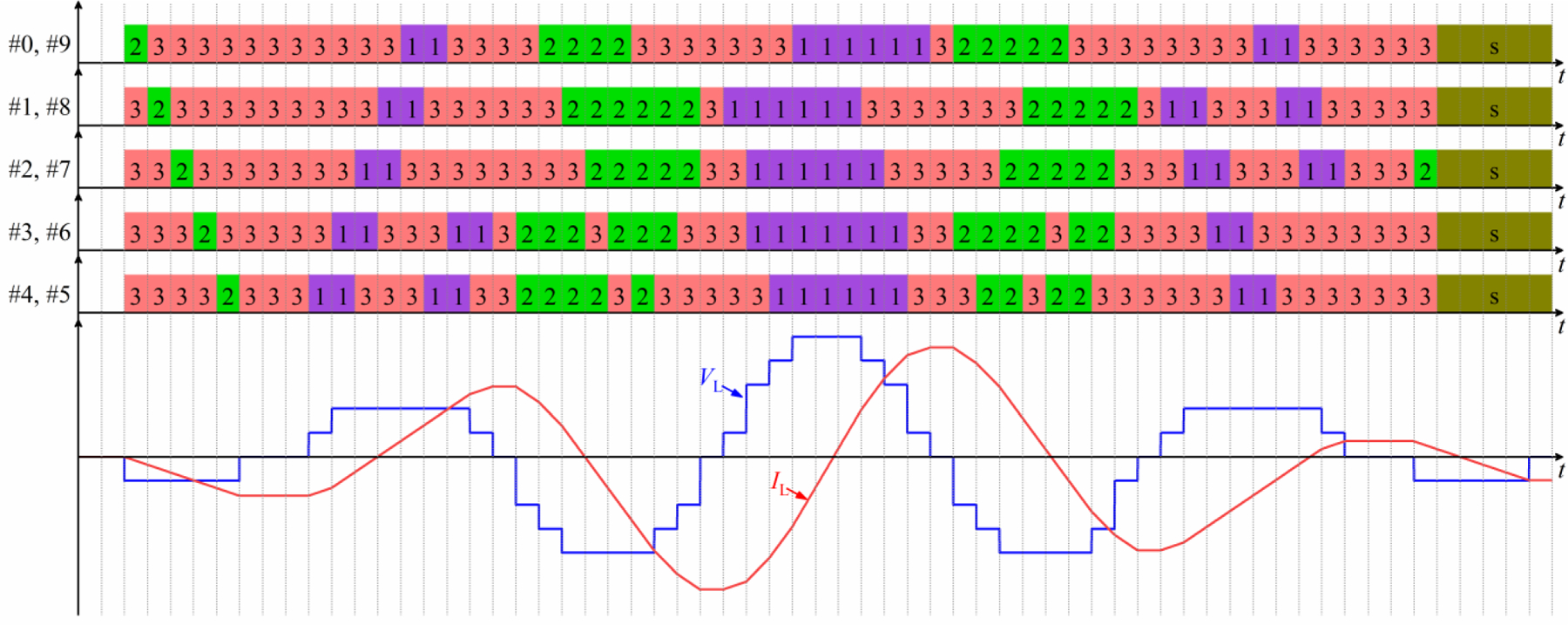 Figure 4.