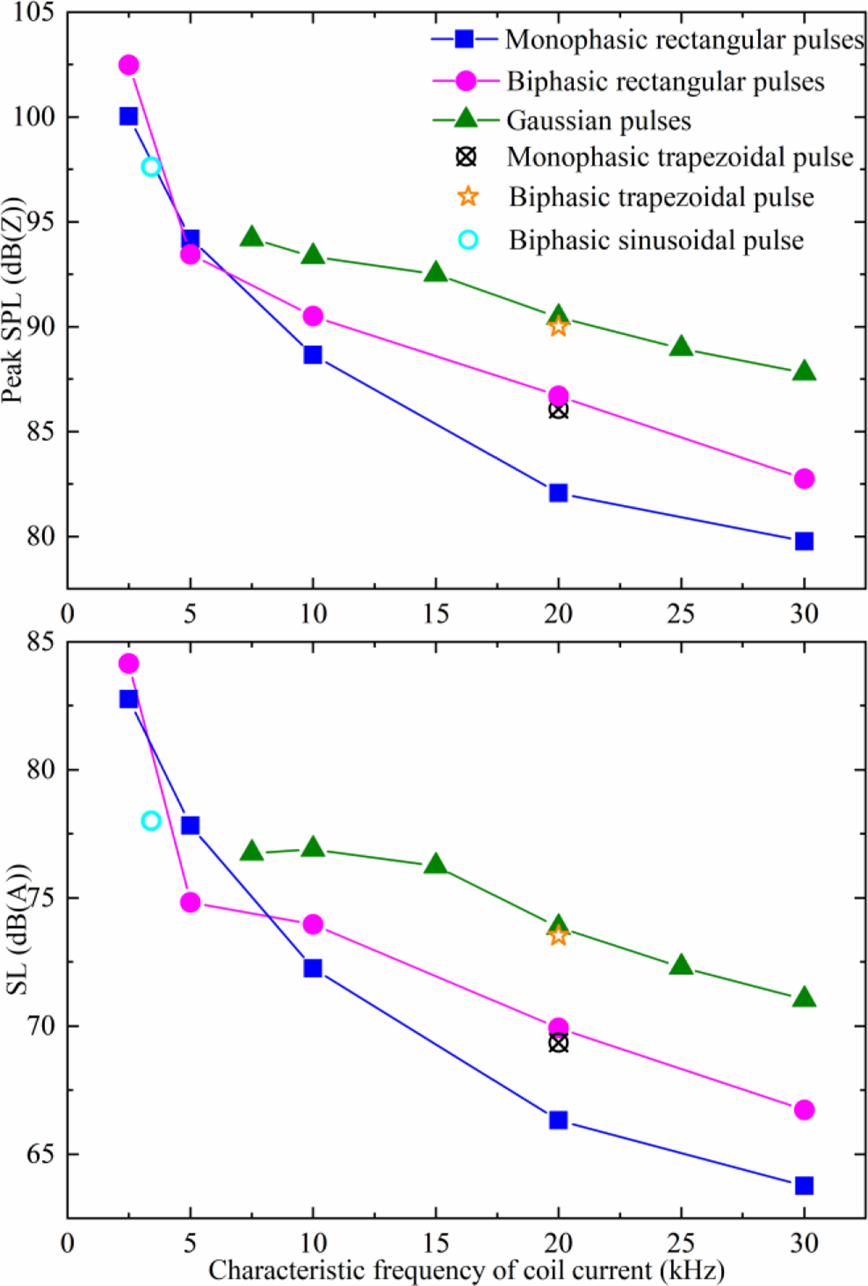 Figure 13.