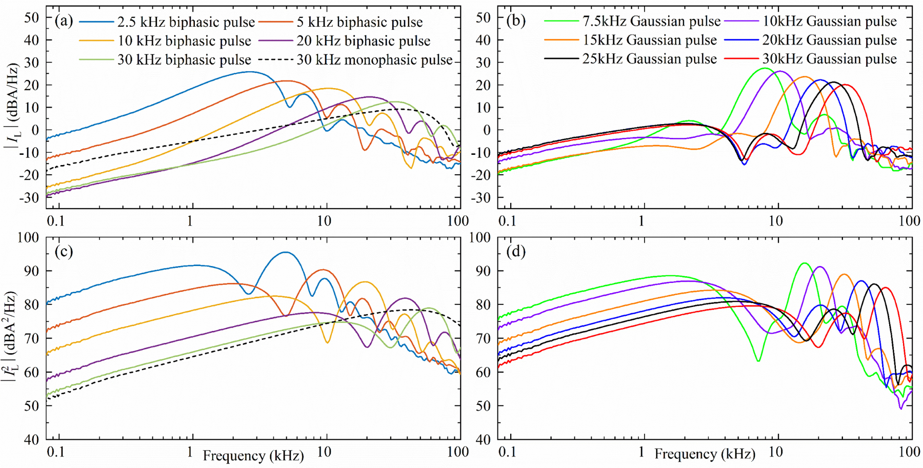 Figure 11.