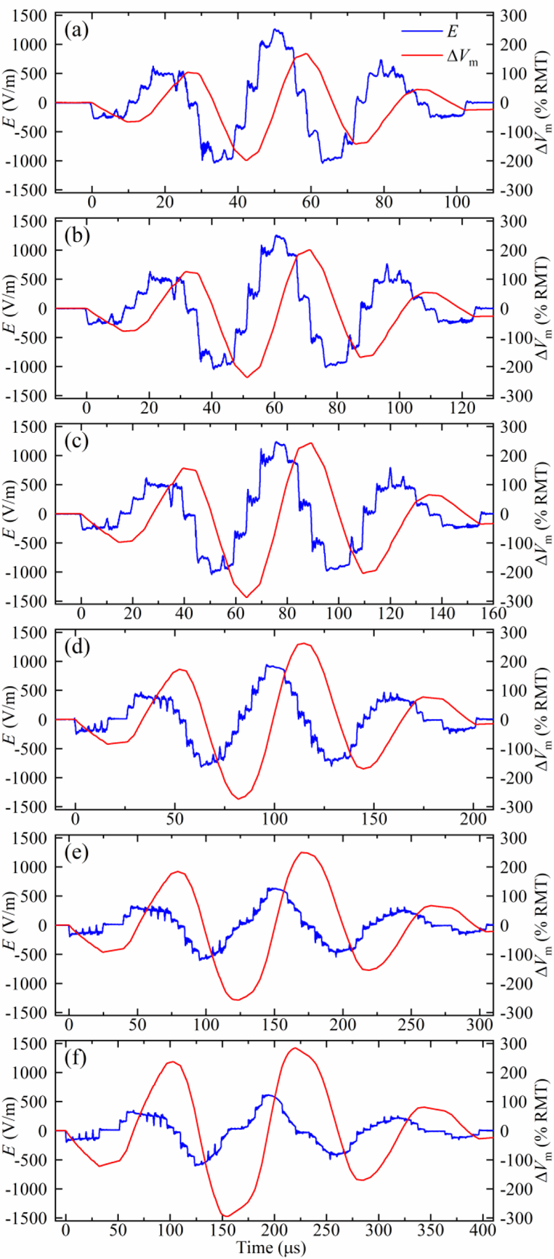 Figure 10.