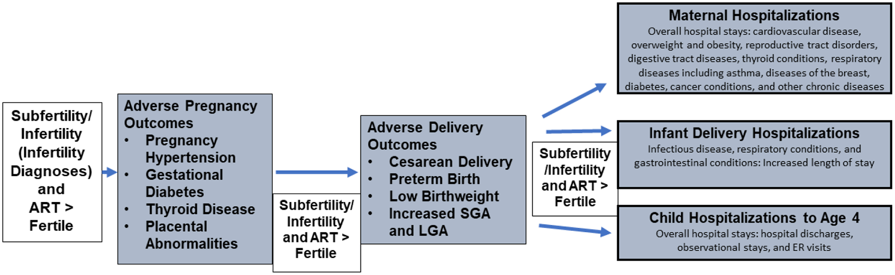 Figure 2a: