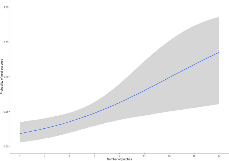 Fig. 3