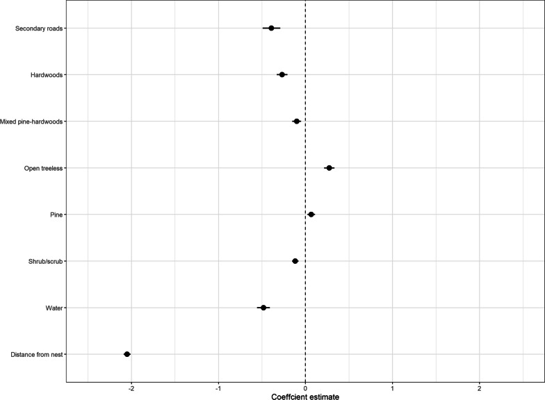 Fig. 4