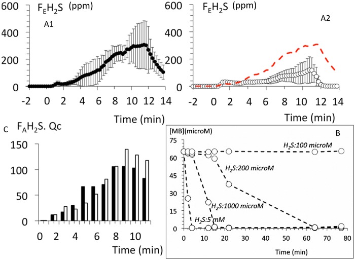 Figure 4.