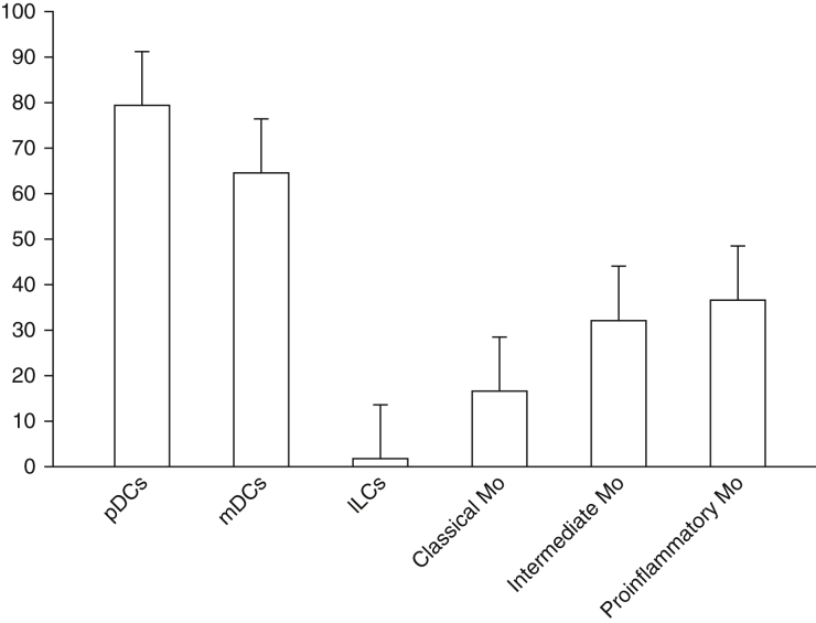 Supplementary Figure S2